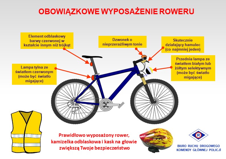 Na zdjęciu grafika przedstawiająca rower i opisane jego obowiązkowe wyposażenie.