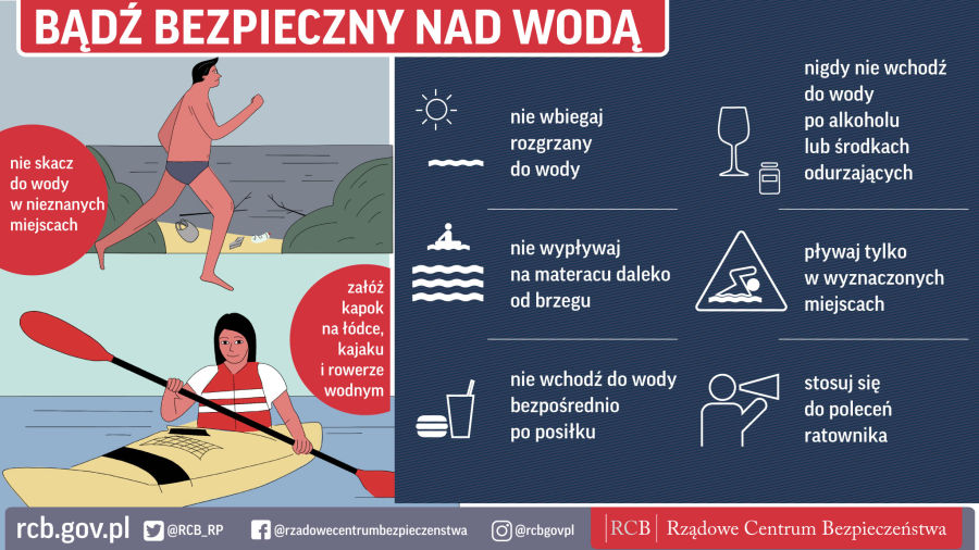 Na zdjęciu broszura profilaktyczna obrazująca osoby wypoczywające nad wodą z wymienionymi w formie piktogramów  ostrzeżeniami.