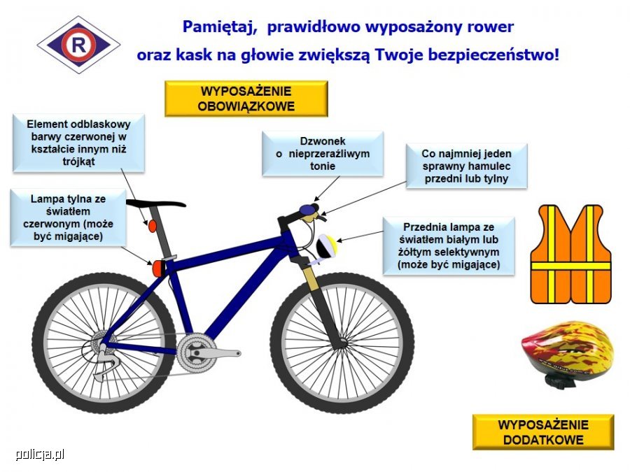 Na zdjęciu grafika przedstawiająca rower z opisanym obowiązkowym wyposażeniem.