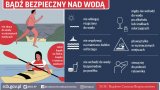 Plakat promujący bezpieczeństwo nad wodą i wyszczególnione najważniejsze punkty dotyczące bezpieczeństwa nad wodą.