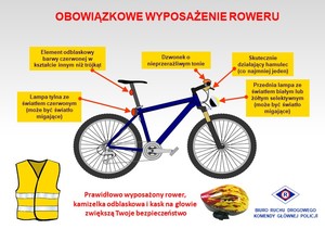 Na zdjęciu grafika przedstawiająca rower i opisane obowiązkowe jego wyposażenie.