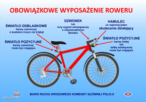 Na zdjęciu rysunek roweru z zaznaczonym obowiązkowym wyposażeniem.