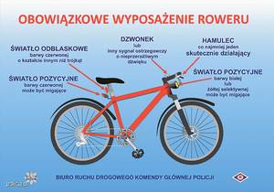 Na zdjęciu plakat przedstawiający prawidłowe wyposażenie roweru.